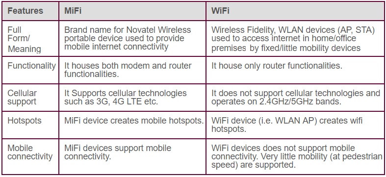 Perbedaan router wifi AC vs AX dan pengaruhnya pada kecepatan