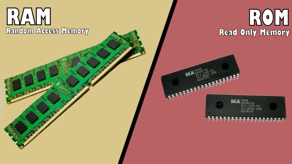 Rom ram between differentiate computer questions