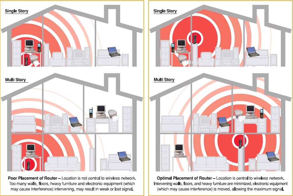 Router wifi terbaik untuk area luas dan minim gangguan sinyal