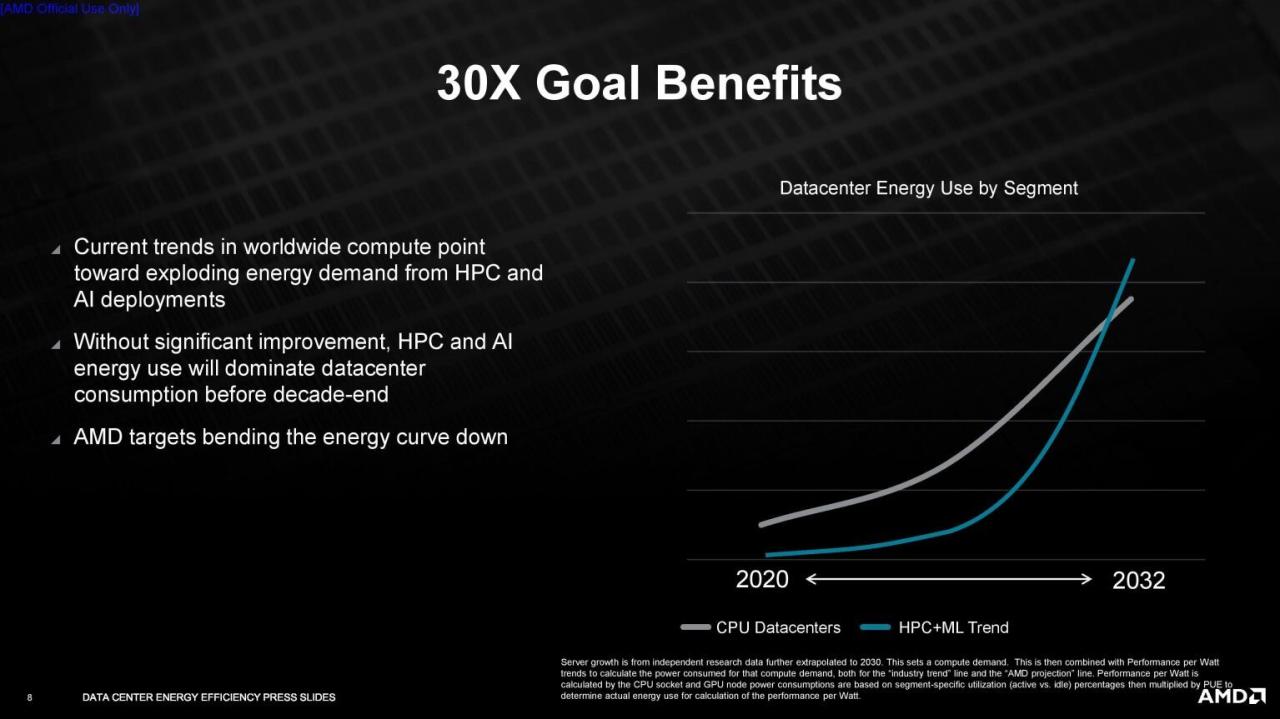 Apakah AMD lebih hemat energi daripada Nvidia pada beban kerja yang sama?