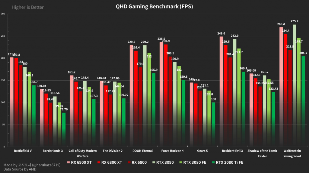 Amd gpus series radeon introduces rx card quick round things look here out