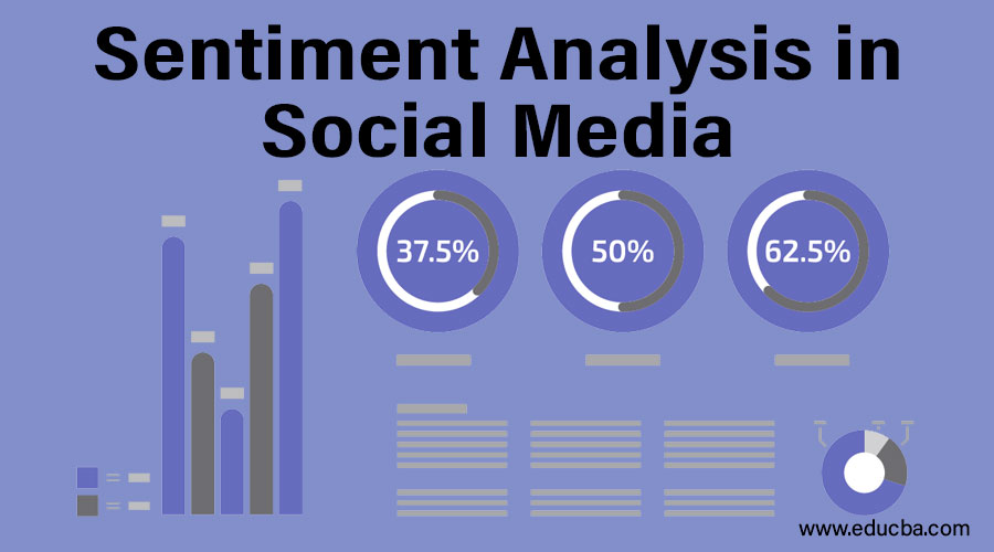 Sentiment analytics alpha