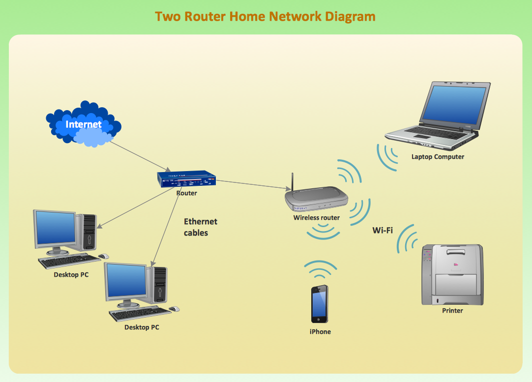 Cara memilih router wifi yang tepat untuk kebutuhan internet saya