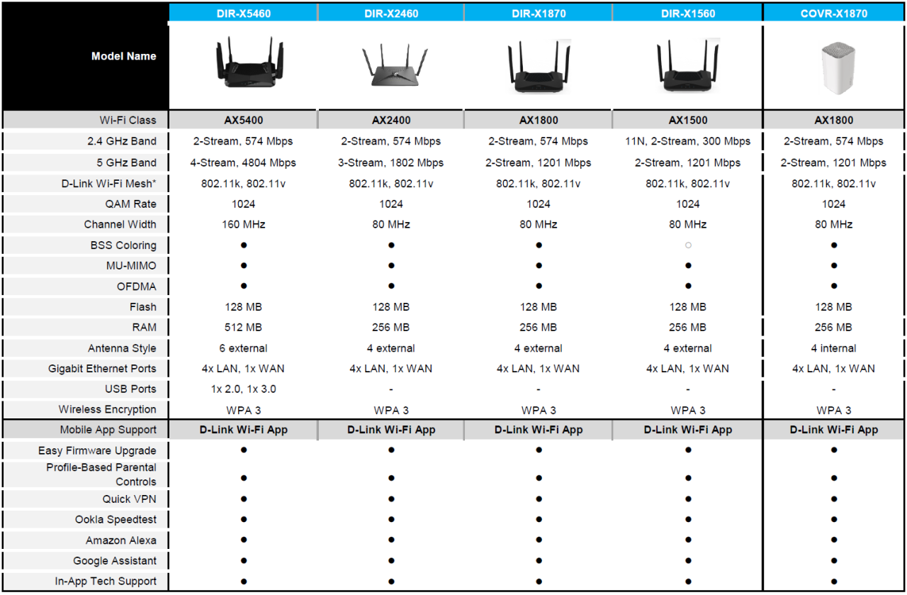 Perbedaan router wifi AC vs AX dan pengaruhnya pada kecepatan