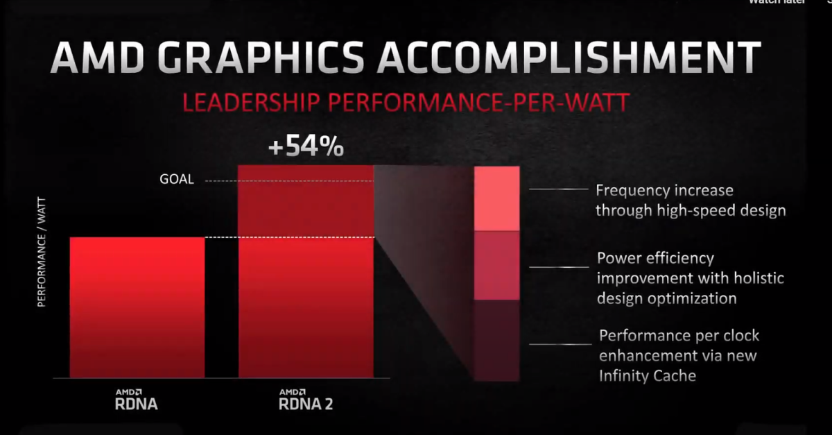 Apakah AMD lebih hemat energi daripada Nvidia pada beban kerja yang sama?