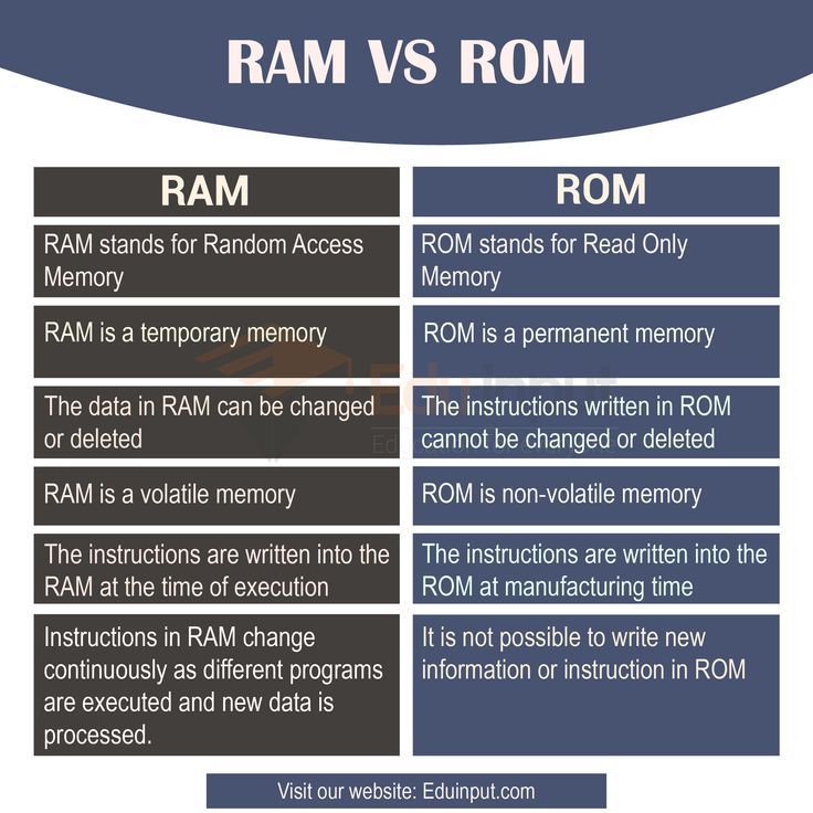 RAM dan ROM mana yang lebih penting untuk multitasking