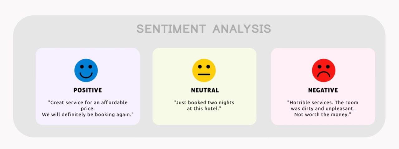 Menggunakan AI untuk menganalisis sentimen di media sosial: tutorial lengkap