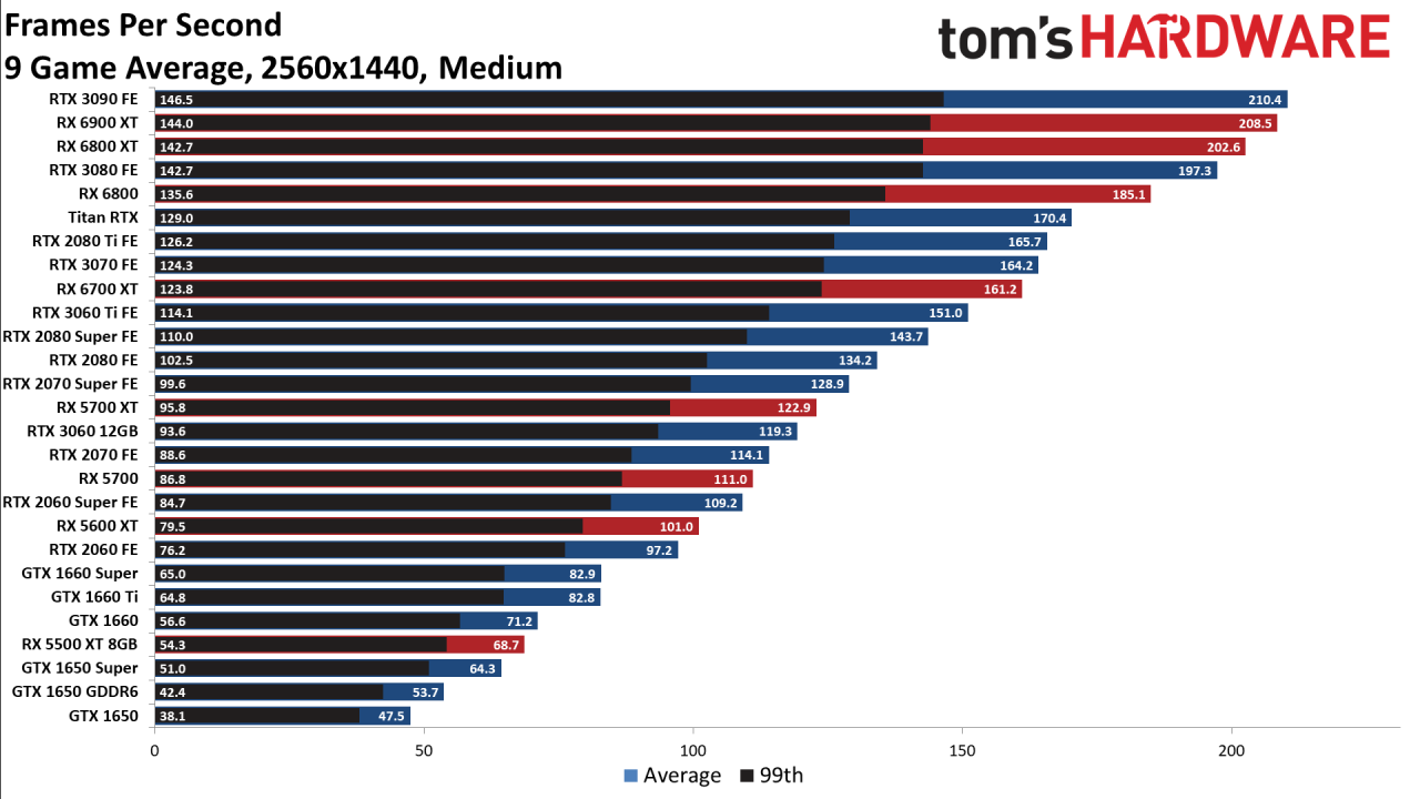 Amd gaming rdna competitive strengths nvidia end thestreet efficiency gpus