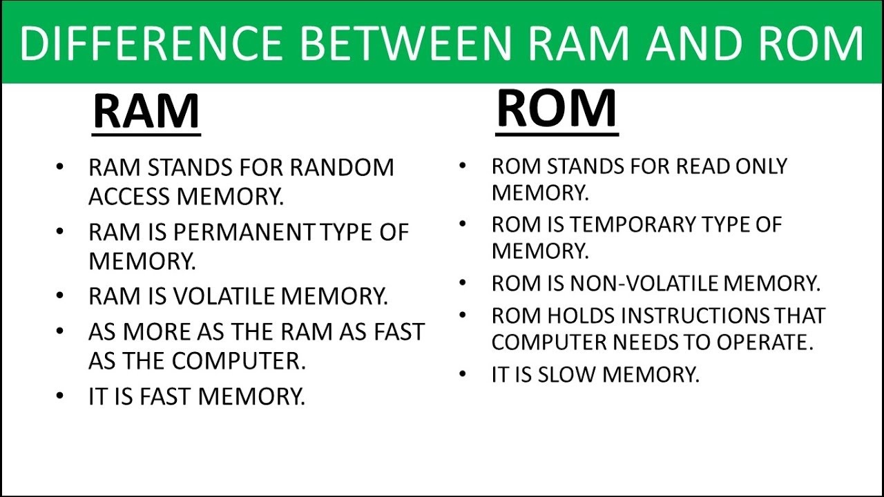 Rom ram vs between differences difference ppt powerpoint its presentation major slideserve