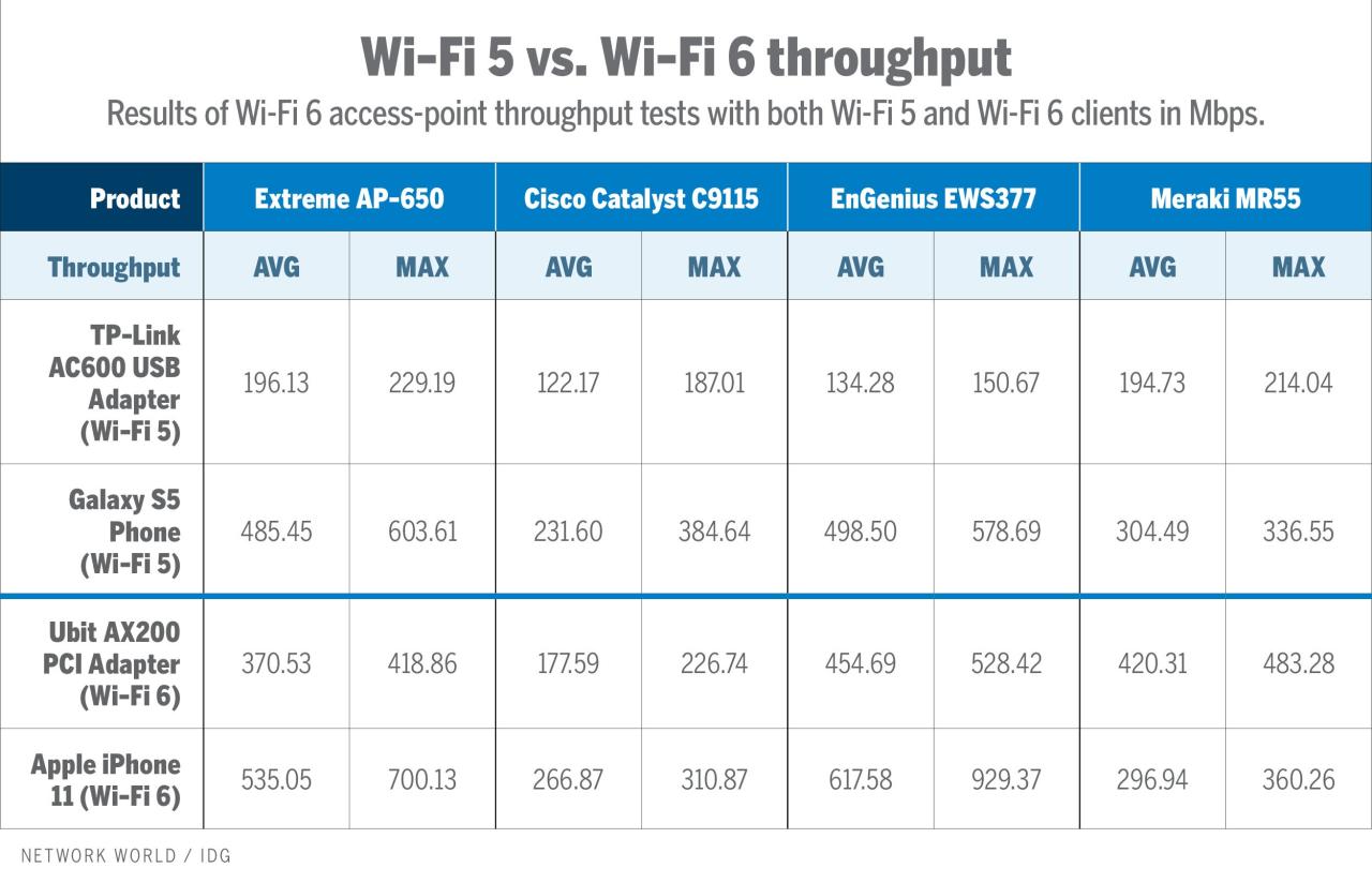 Router engenius wireless comparison dual chart range band ieee review newegg network routers service 300mbps technology networking like reviews