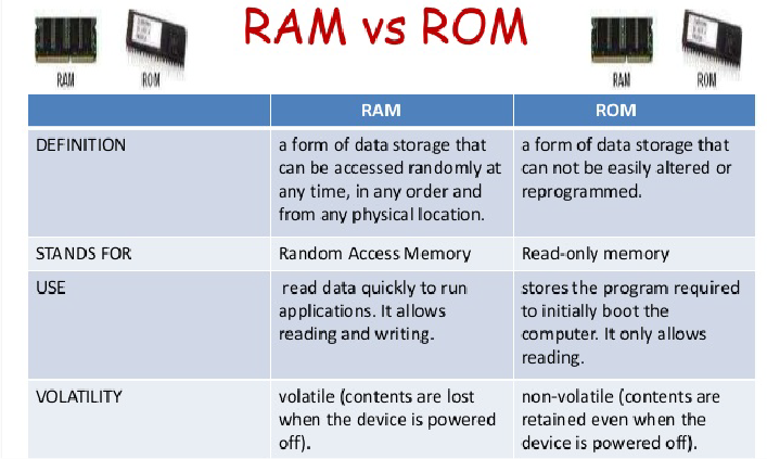 Perbandingan harga RAM dan ROM berbagai kapasitas