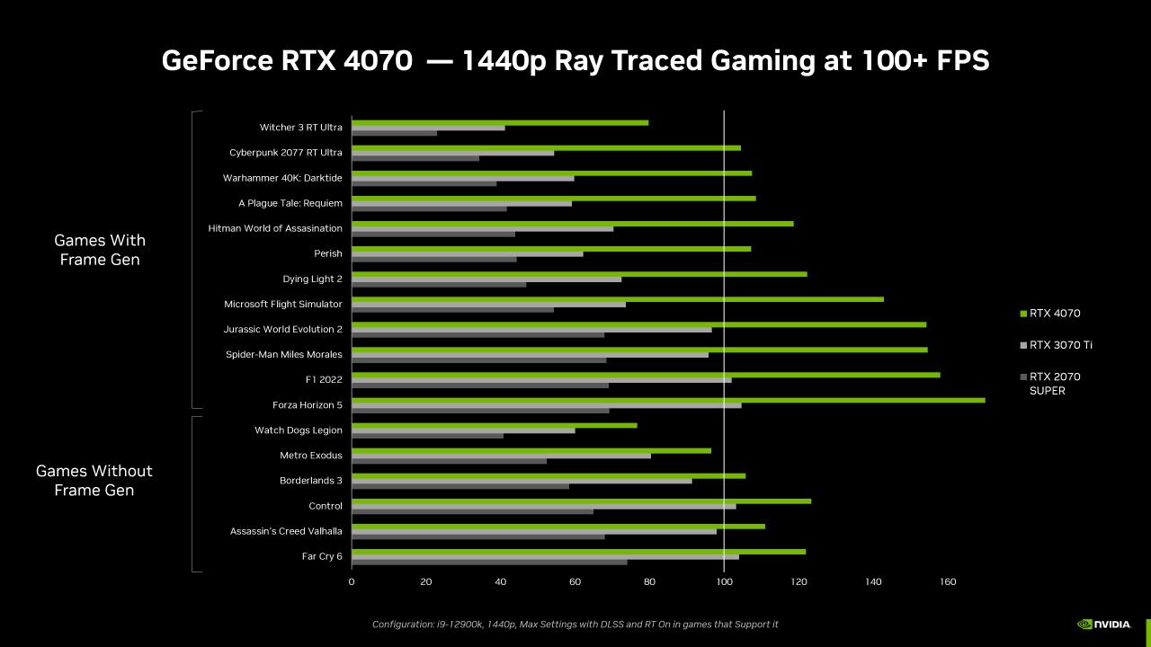 Perbandingan harga dan performa:  AMD RX 6000 series vs Nvidia RTX 3000 series