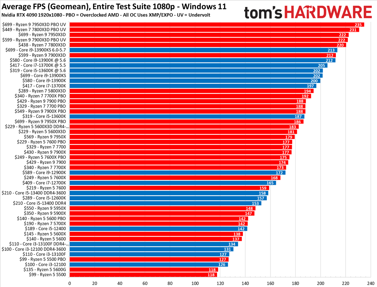 AMD vs Nvidia:  Konsumsi daya dan suhu GPU mana yang lebih rendah?