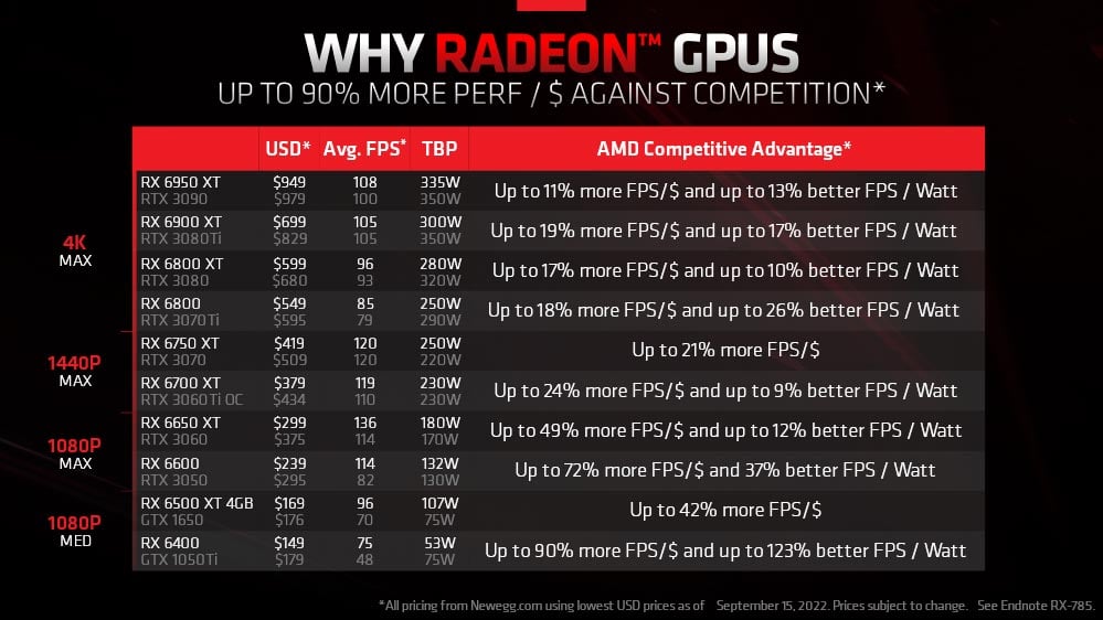 AMD vs Nvidia:  Konsumsi daya dan suhu GPU mana yang lebih rendah?