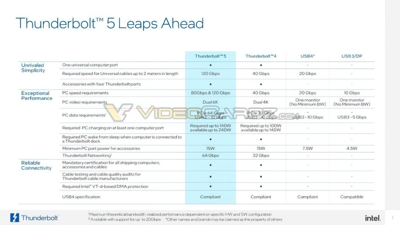 Daftar laptop dengan dukungan Thunderbolt 5 tahun 2025