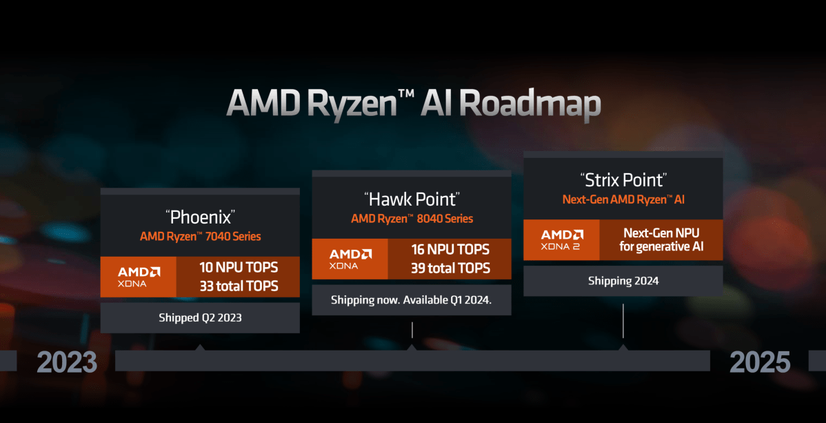 Laptop AMD Ryzen 8000 series rilis tahun 2025