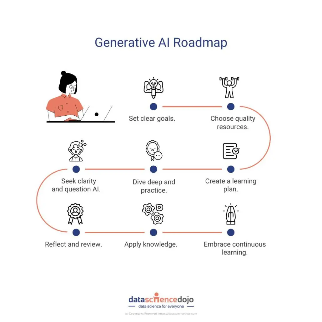 Predictive analytics process data predicting pulling framework pull marketing introduction likely predictions we following christopherspenn will science five ll step