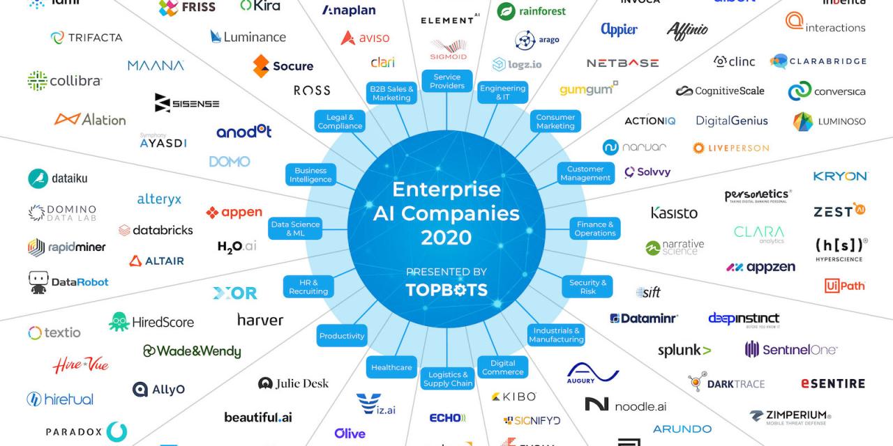 Ai companies intelligence fortune world leading artificial these way graphic top article startups revolution notations thoughts random our use enlarge