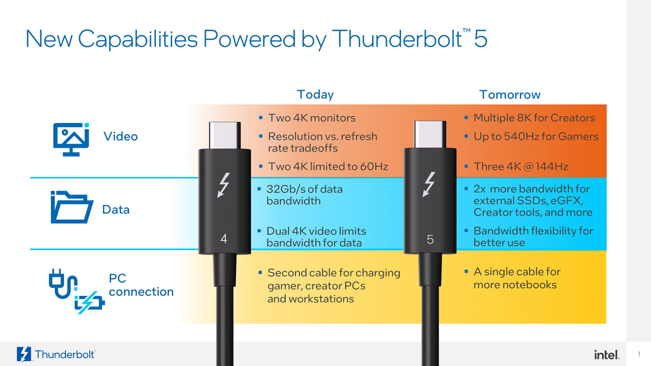 Daftar laptop dengan dukungan Thunderbolt 5 tahun 2025