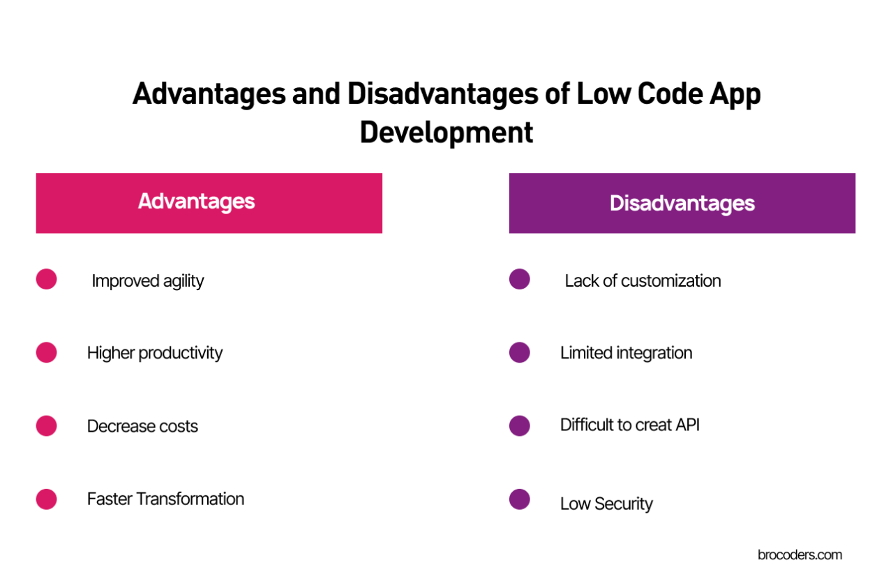 Perbandingan berbagai platform low-code dan kelebihan masing-masing