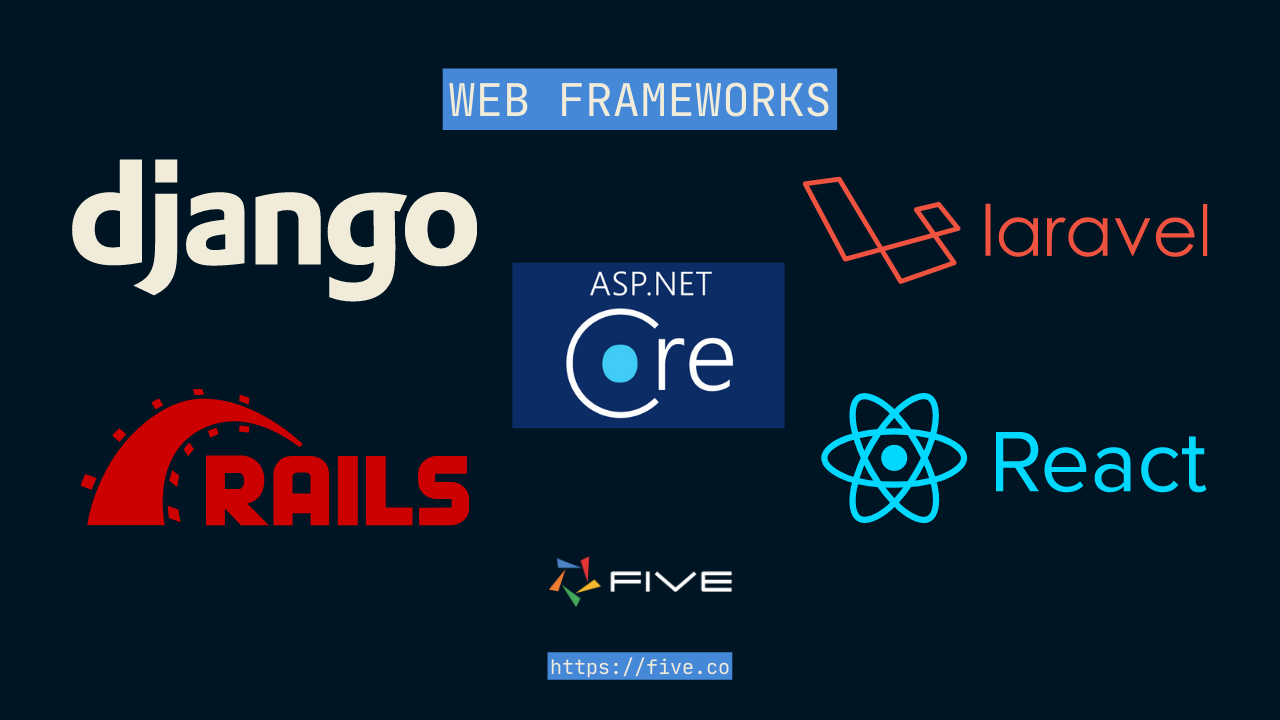 Review dan analisis framework web tercepat di pasaran