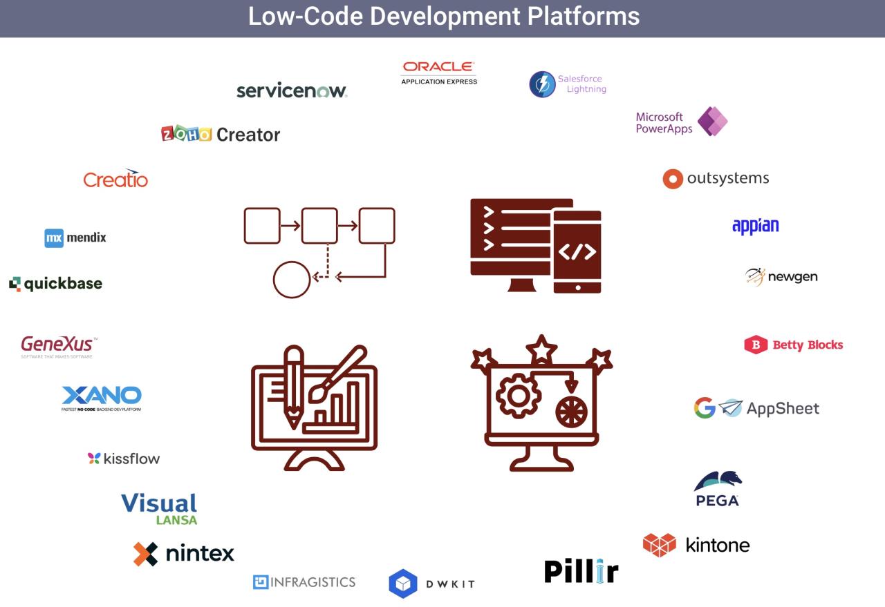 Penggunaan platform low-code untuk membangun aplikasi mobile
